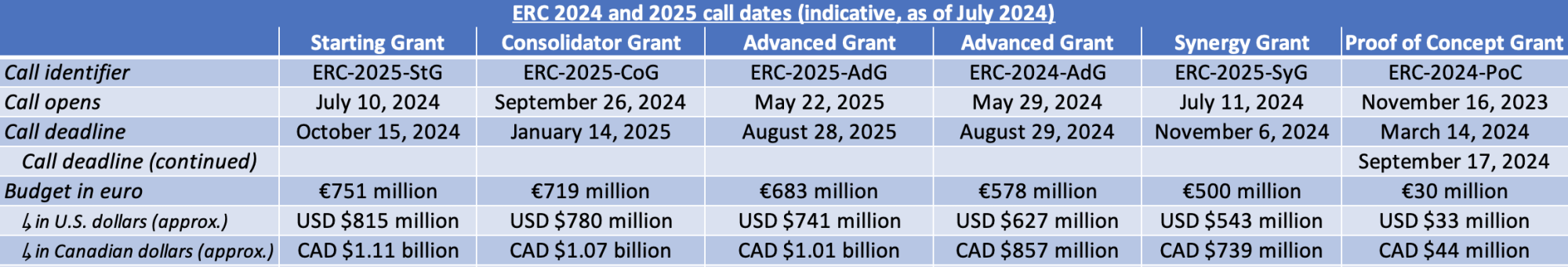 ERC Grants 2025 Call Dates | EURAXESS